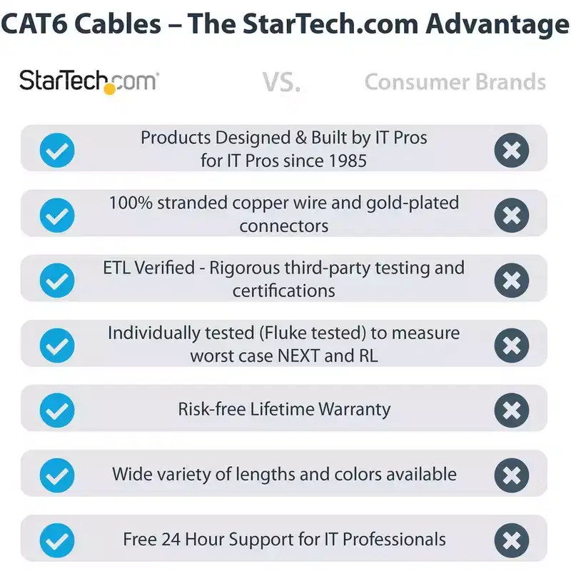 StarTech.com 15ft CAT6 Ethernet Cable - Black Snagless Patch Cord - N6LPATCH15BK
