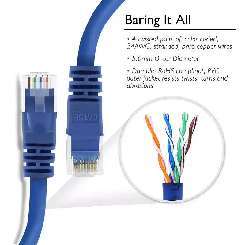 GEARit Cat5e Ethernet Patch Cable - Snagless RJ45, Stranded, 350Mhz, UTP, Pure Bare Copper Wire, 24AWG - Blue - 3ft